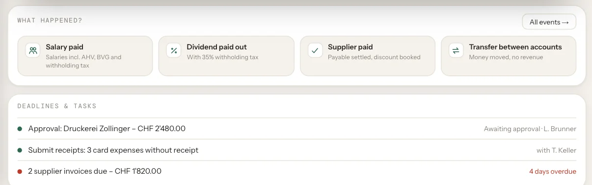 einzly Business: “What happened?” selection with Salary paid, Dividend paid out, Supplier paid and Transfer, below open deadlines and tasks such as approvals and missing receipts