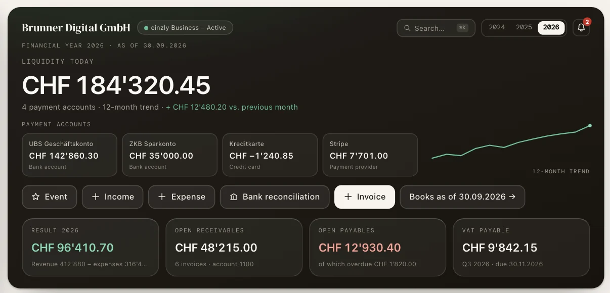 einzly Business dashboard of a GmbH: liquidity today, four payment accounts, result 2026, open receivables, open payables and VAT payable