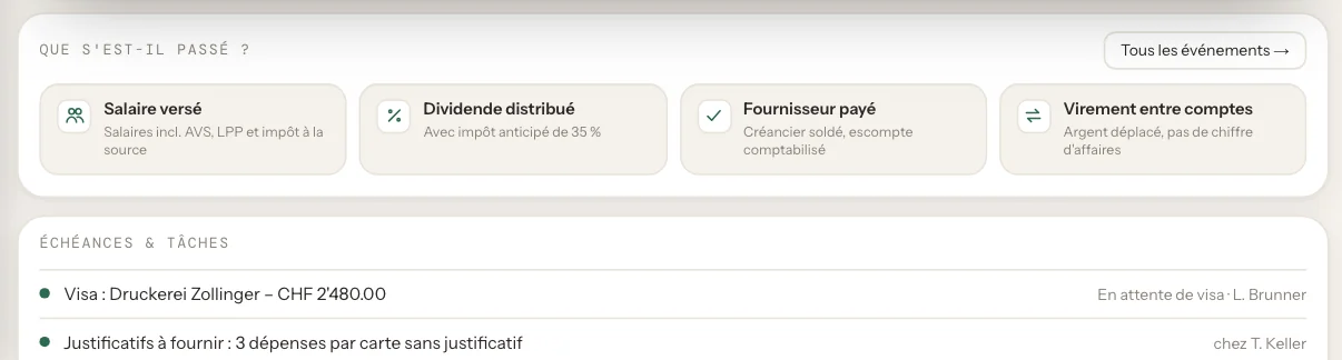 einzly Business : sélection « Que s'est-il passé ? » avec Salaire versé, Dividende distribué, Fournisseur payé et Virement, puis échéances et tâches comme visa et justificatifs manquants