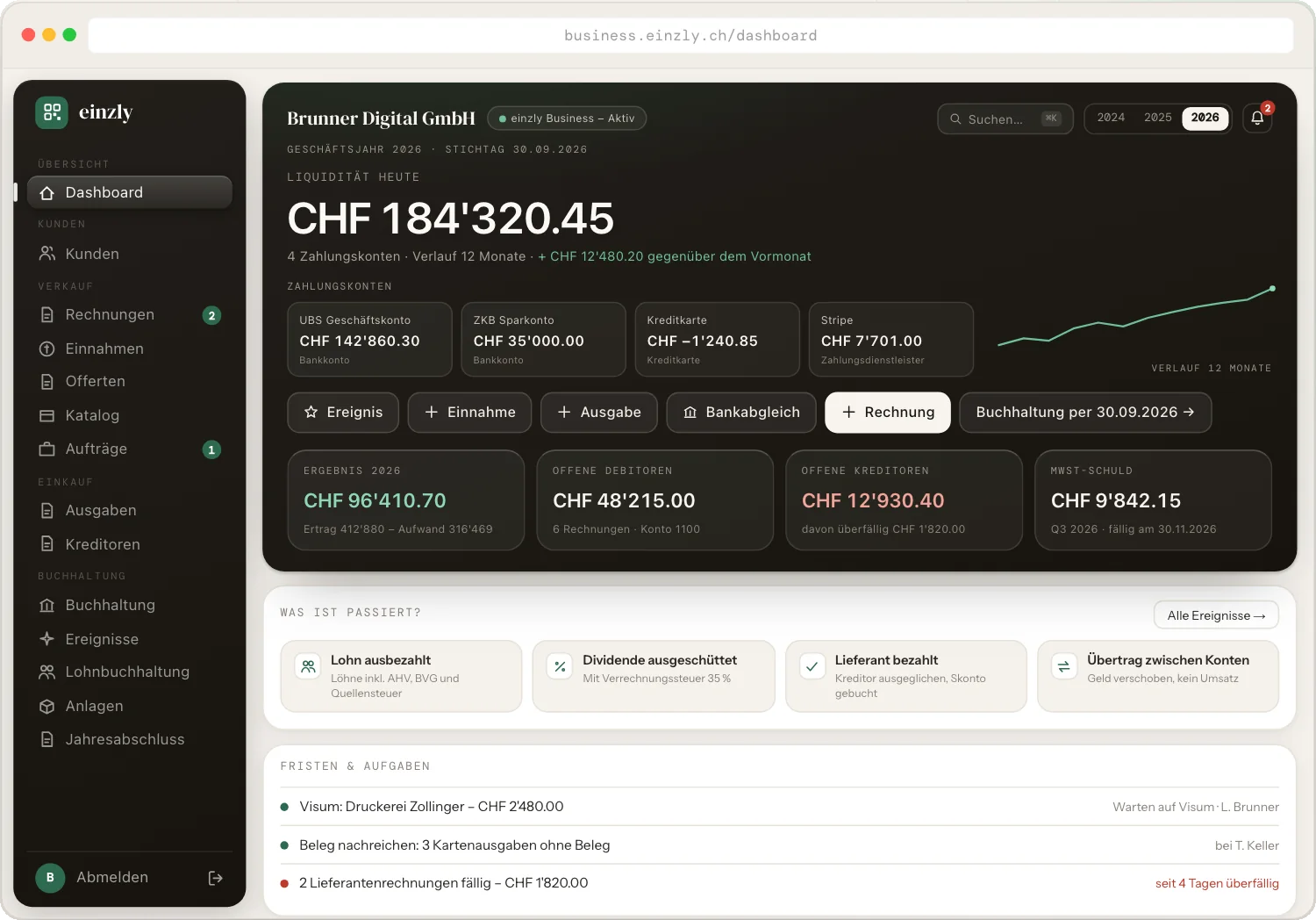 Dashboard von einzly Business: Liquidität, Zahlungskonten, Ergebnis, offene Debitoren und Kreditoren, darunter die Auswahl «Was ist passiert?» mit Ereignissen wie Lohn ausbezahlt und Dividende ausgeschüttet