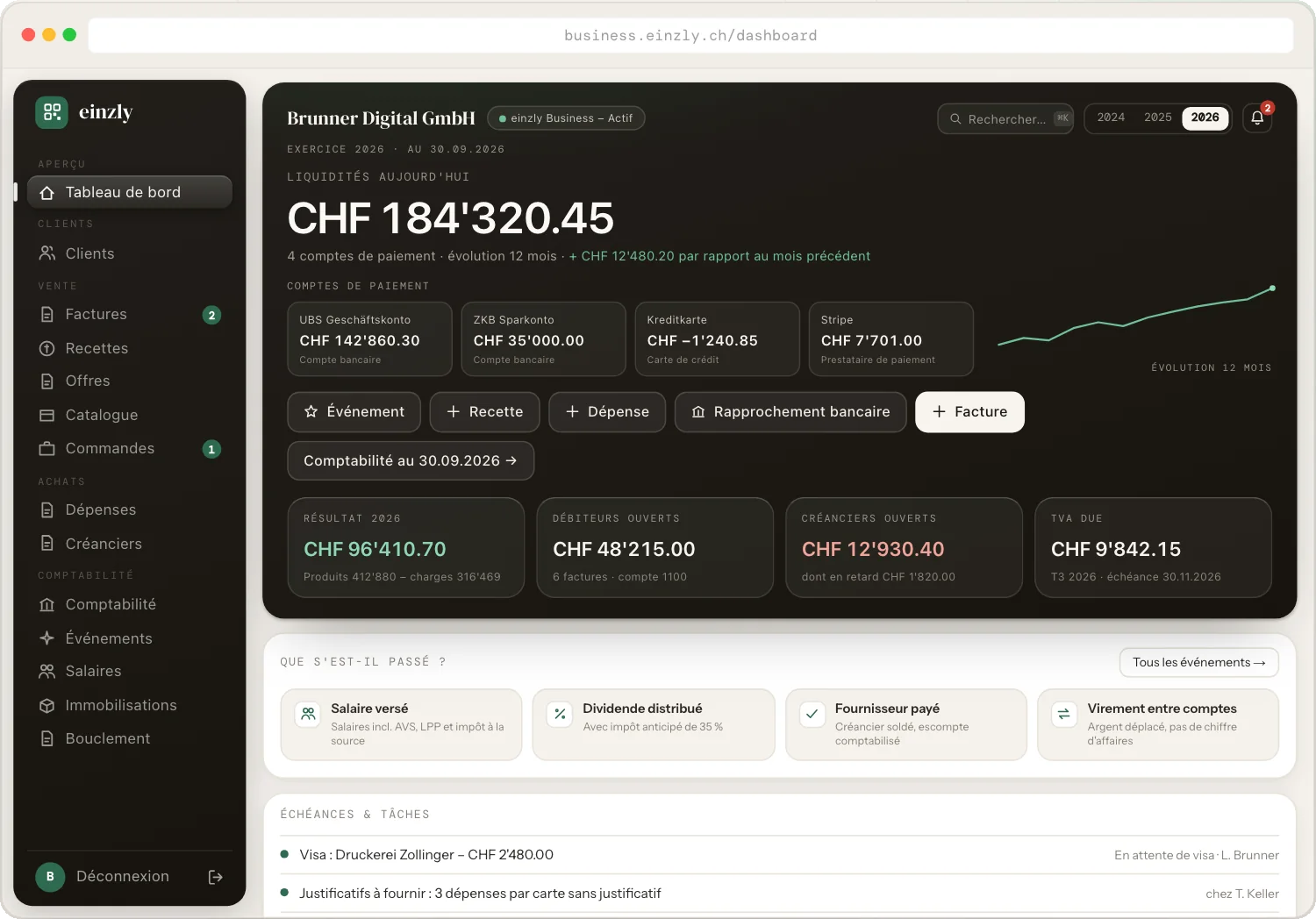Tableau de bord d'einzly Business : liquidités, comptes de paiement, résultat, débiteurs et créanciers ouverts, puis la sélection « Que s'est-il passé ? » avec des événements comme Salaire versé et Dividende distribué