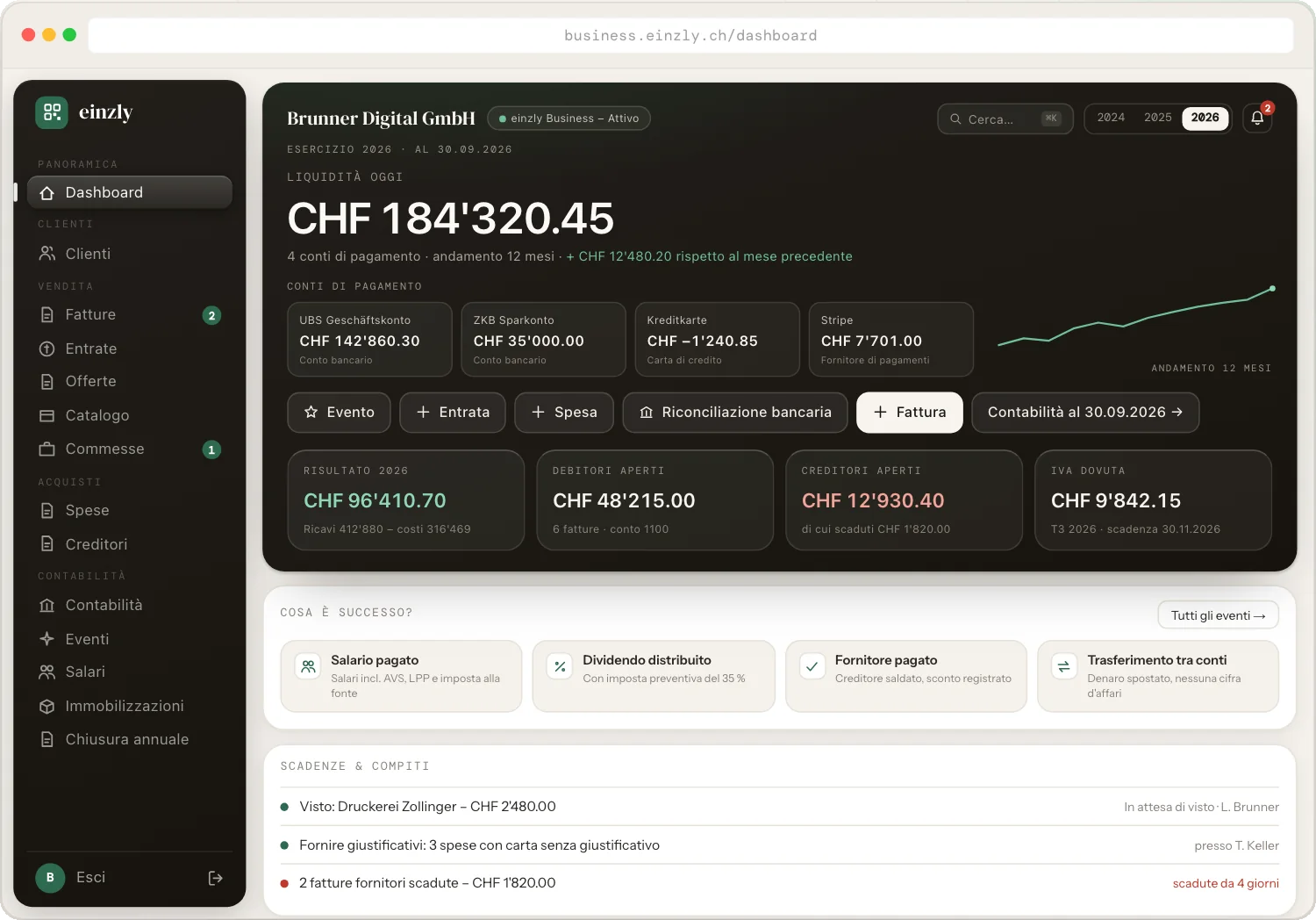 Dashboard di einzly Business: liquidità, conti di pagamento, risultato, debitori e creditori aperti, sotto la selezione «Cosa è successo?» con eventi come Salario versato e Dividendo distribuito